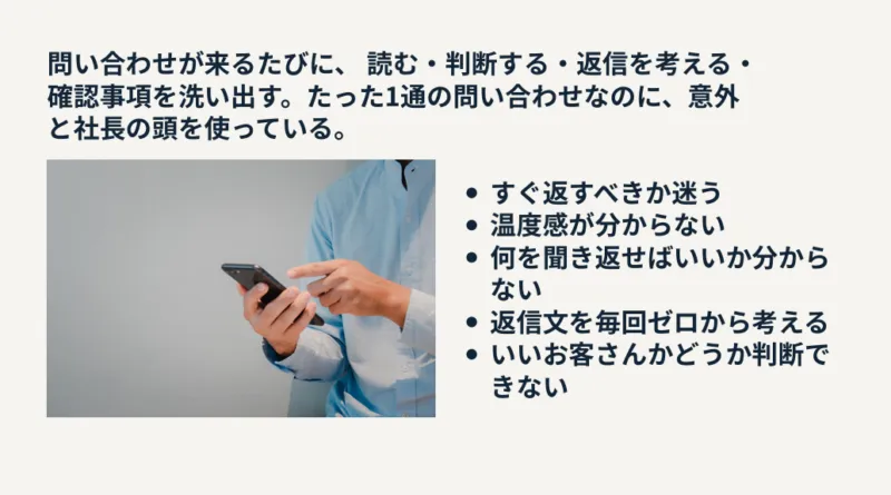 問い合わせが来るたびに、読む・判断する・返信を考える・確認事項を洗い出す。たった1通の問い合わせなのに、意外と社長の頭を使っている